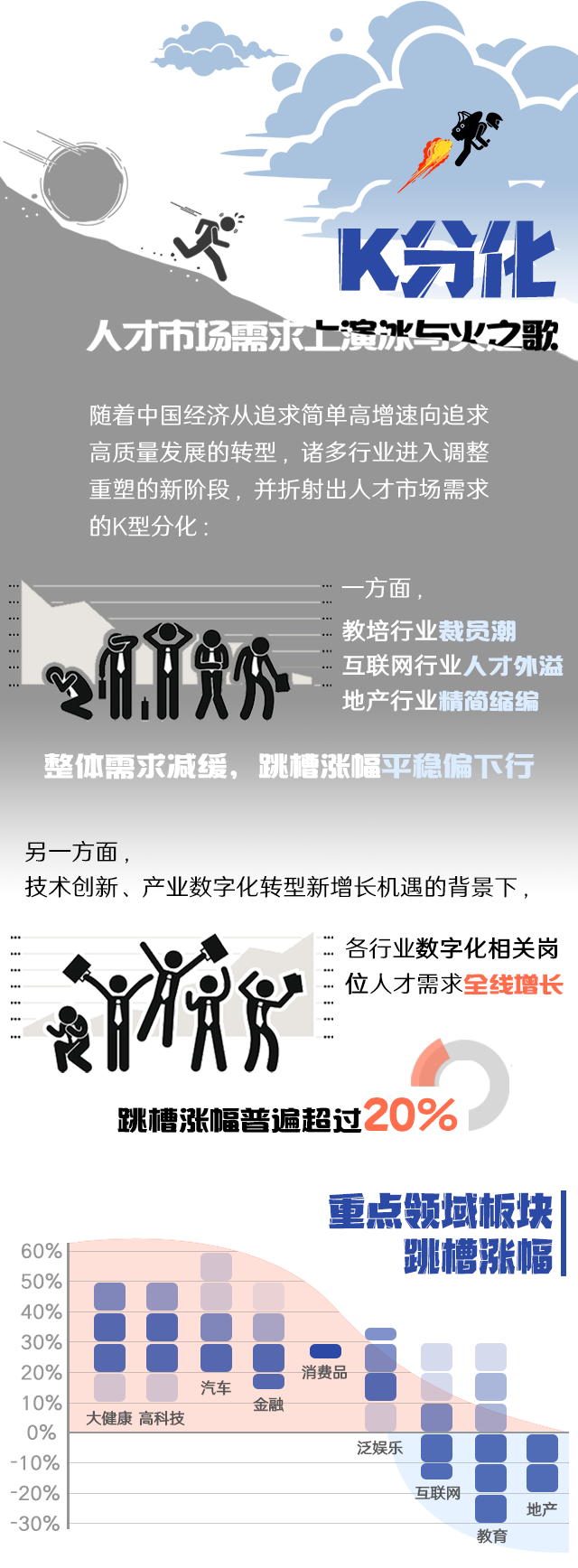 kdpay钱包国际《2022人才市场洞察及薪酬指南》核心发现