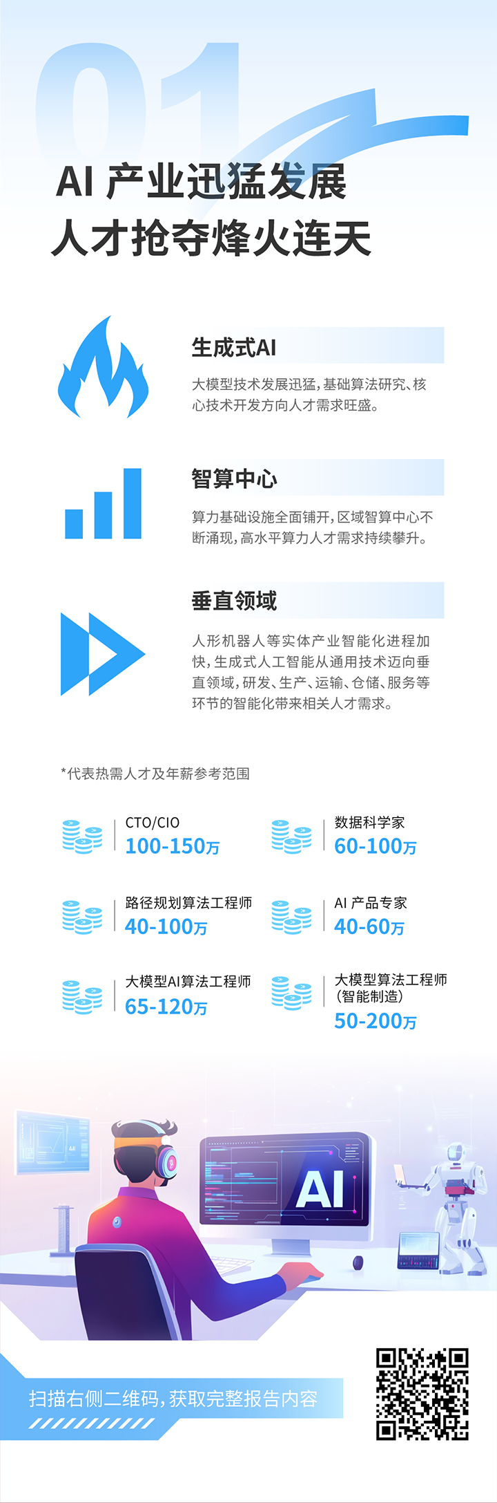 人力资源公司kdpay钱包国际发布2025年人才市场洞察，趋势一为人工智能产业迅猛开展 人才抢夺烽火连天