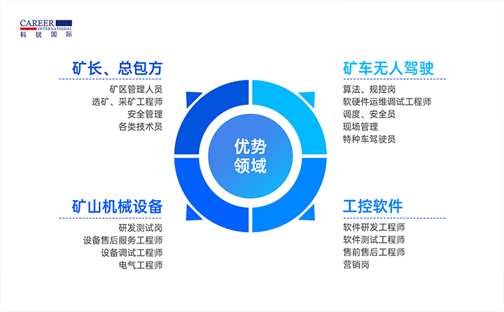 人力资源公司kdpay钱包国际有完备的矿山人才整体解决方案